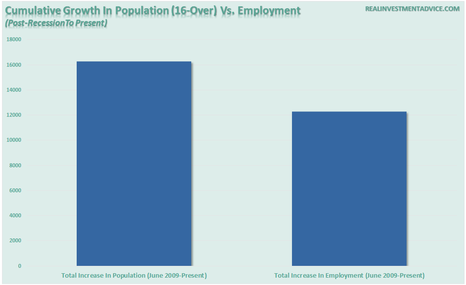 Employment-PopGrowth-Jobs-011116
