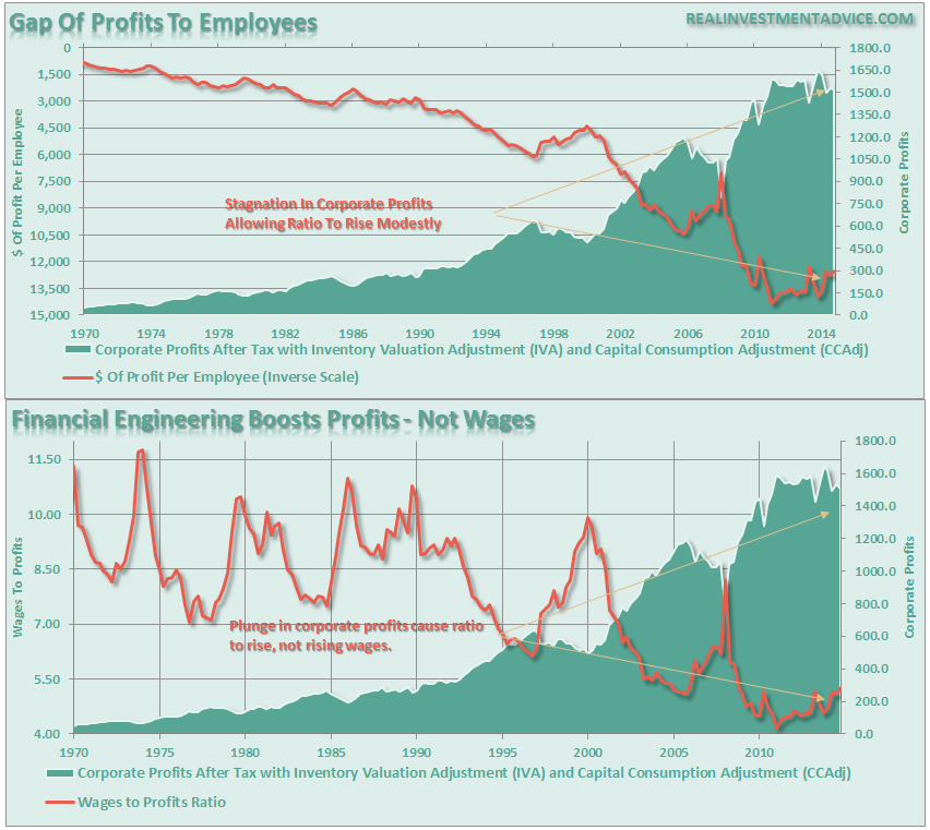 Wages-Profits-Ratios-011116