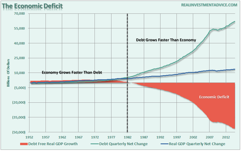 Debt-Economic-Deficit-022216