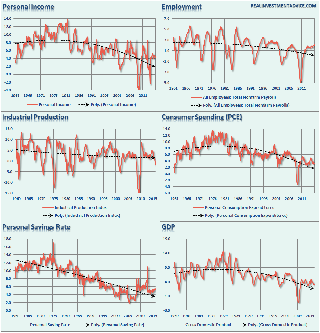 GDP-6-Panel-Chart-020816