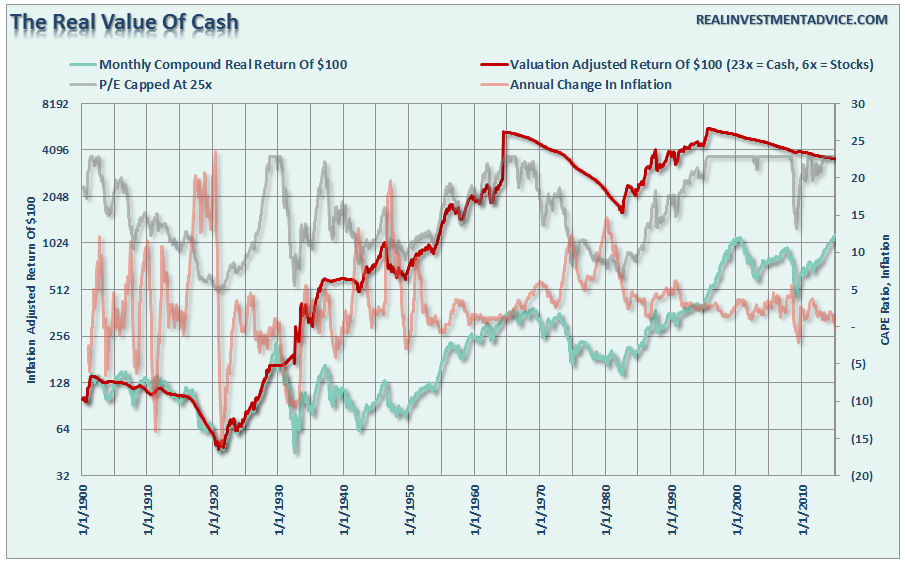 Real-Value-Of-Cash-013016