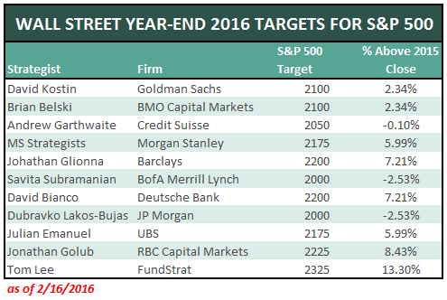 Wall-Street-Targets-2016-2