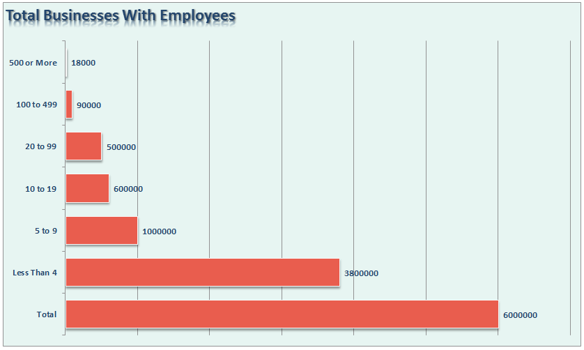 Total-Business-W-Employees-Breakdown-040716