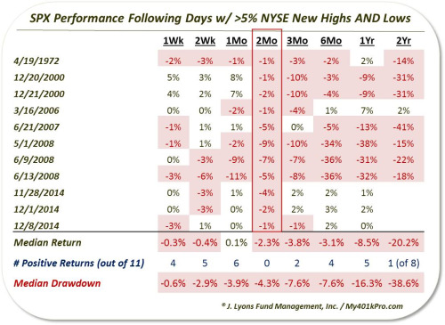sp500-newhighs-low-lyons-performance-111416