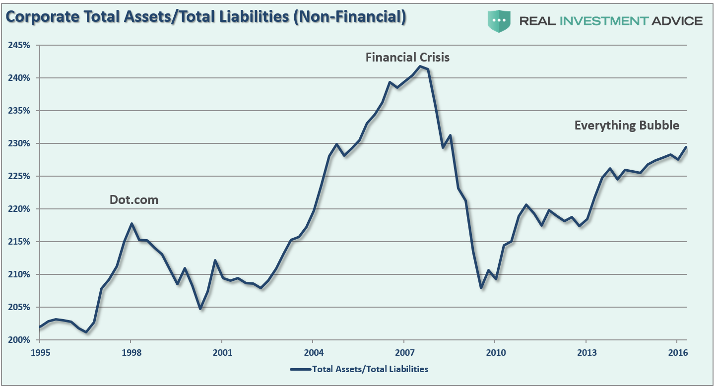 debt-corporate-assets-liabilities-120516
