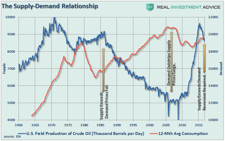 oil-supply-demand-121116