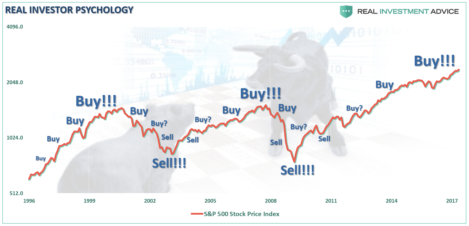 Investor-Psychology-SP500-050917-2.png