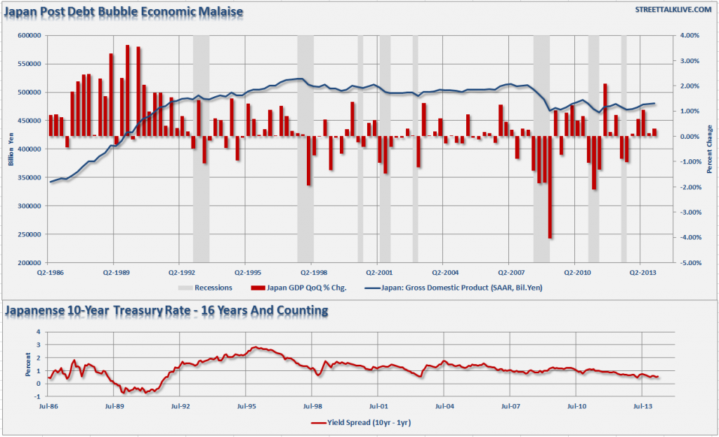 japan’s economic malaise japan’s economic malaise