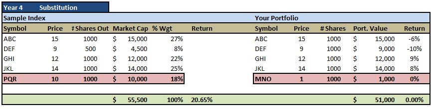, Here Is Why You Shouldn&#8217;t Benchmark Your Portfolio
