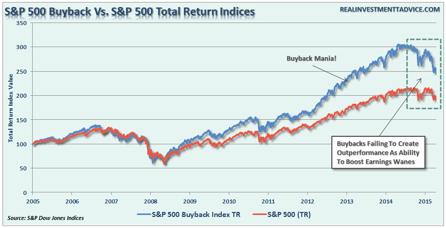 Buyback-Index-021016