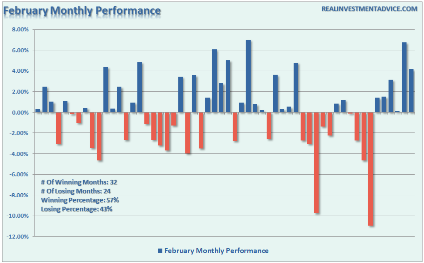 , Technically Speaking: February Stats &#038; Taking Action