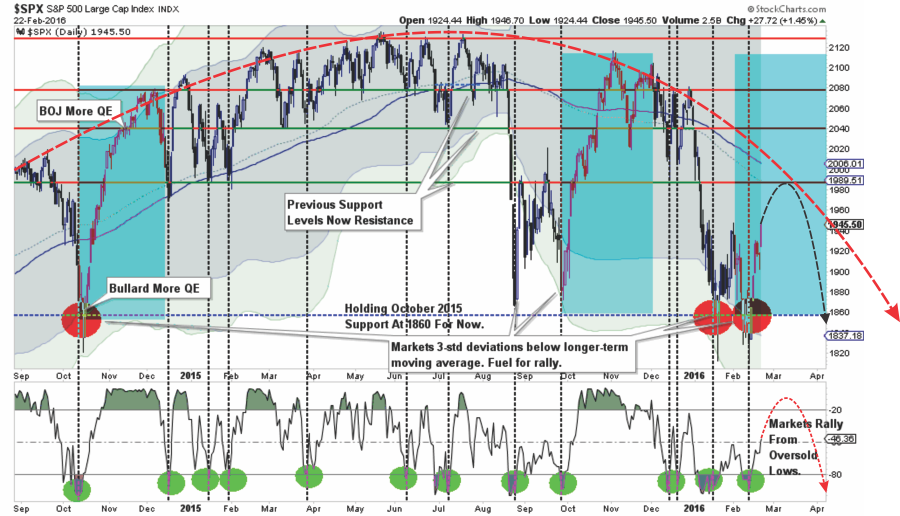 , Technically Speaking: Bulls Back In Town Or Passing Through