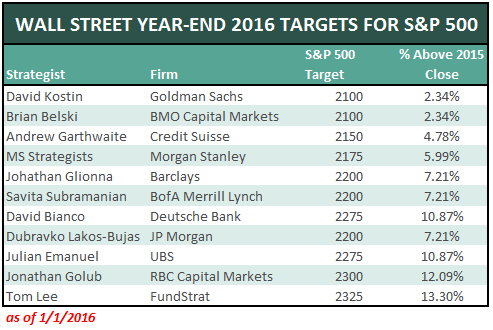 Wall-Street-Targets-2016-1