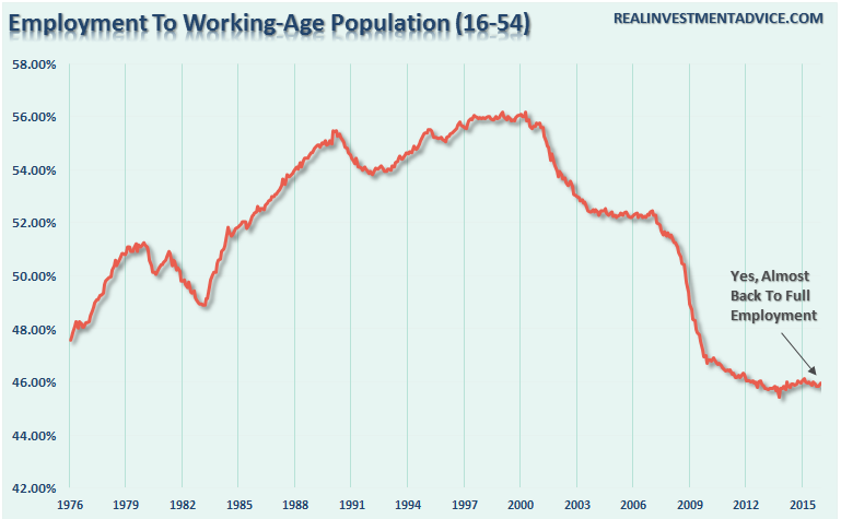 Employment-Population-16-54-030916
