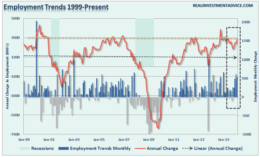 , Technically Speaking: The Fed Cometh