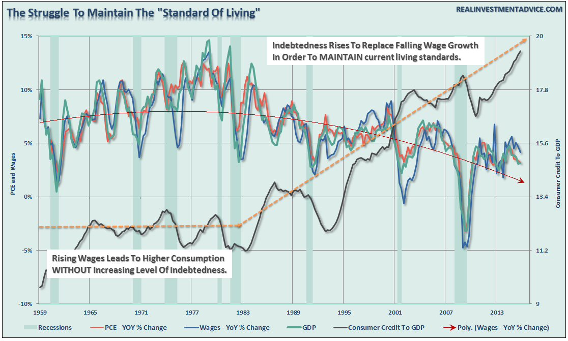 , 3 Things: Fed Levitation, Employment, Savings Rate
