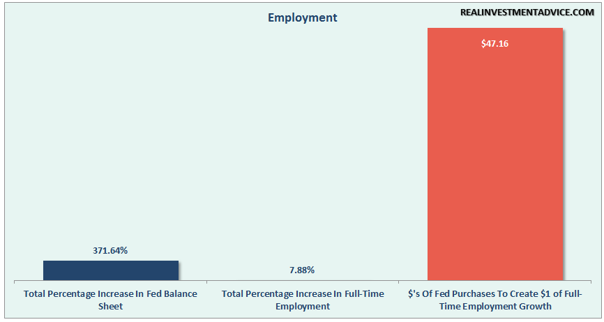 Fed-QE-Employment-053116