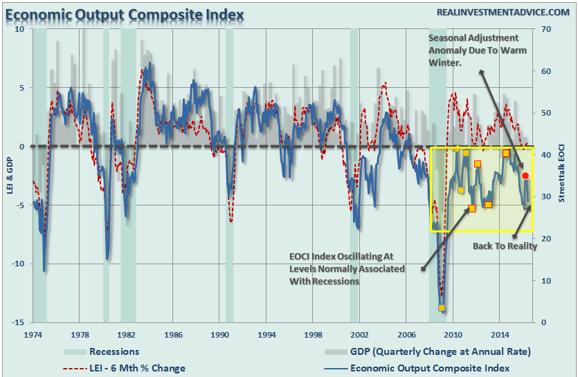 , 3 Things: Rise Of &#8220;R&#8221;, GDP NowCasts, Correction Coming