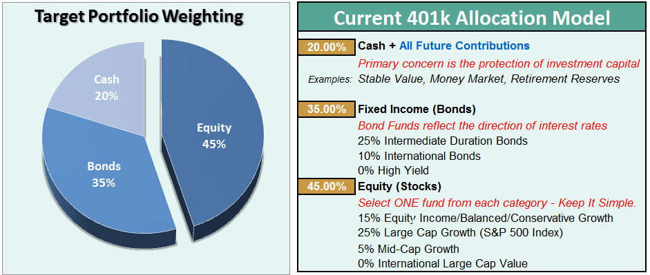 401k-ModelTarget-071616