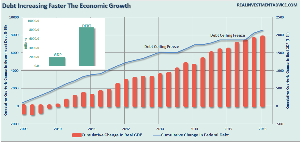 INTERNATIONAL FINANCIAL PROGRESS REPORT - part 2 - Page 6 Debt-GDP-072816