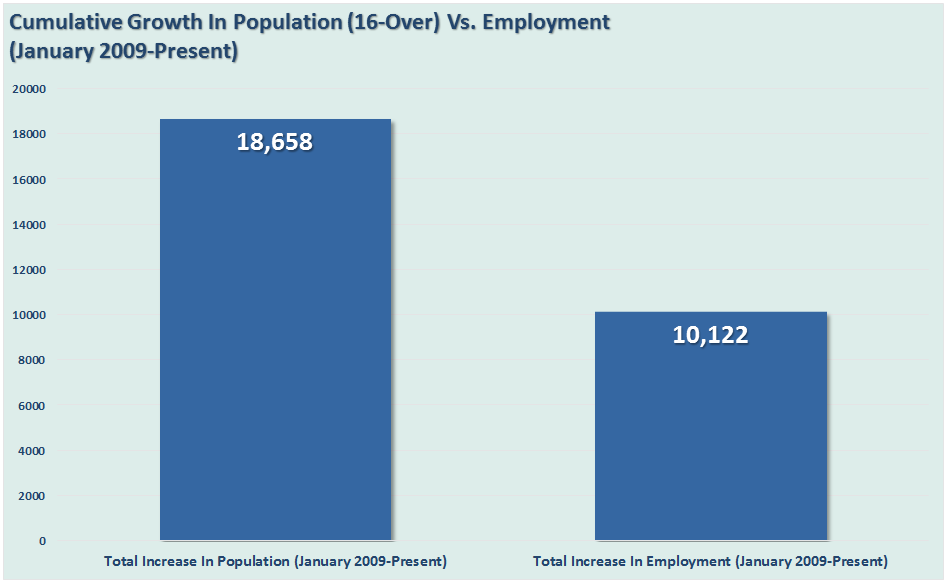 INTERNATIONAL FINANCIAL PROGRESS REPORT - part 2 - Page 6 Employment-Population-072816