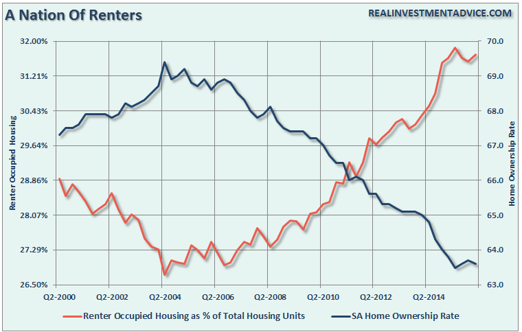 , The &#8220;New Housing Crisis&#8221; &#8211; Not Enough Rental Homes?