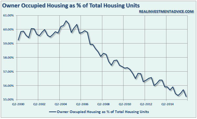 , The &#8220;New Housing Crisis&#8221; &#8211; Not Enough Rental Homes?