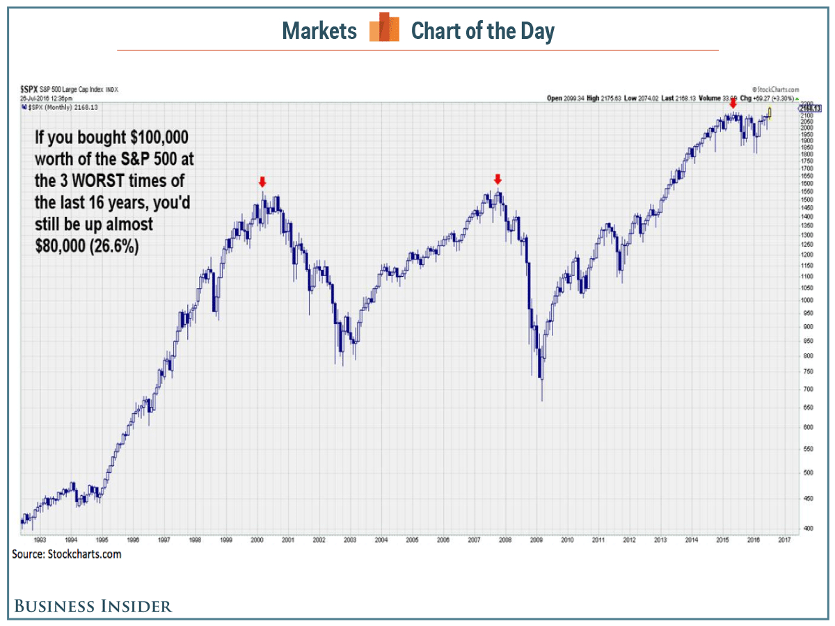 bad-spx-investments-cotd