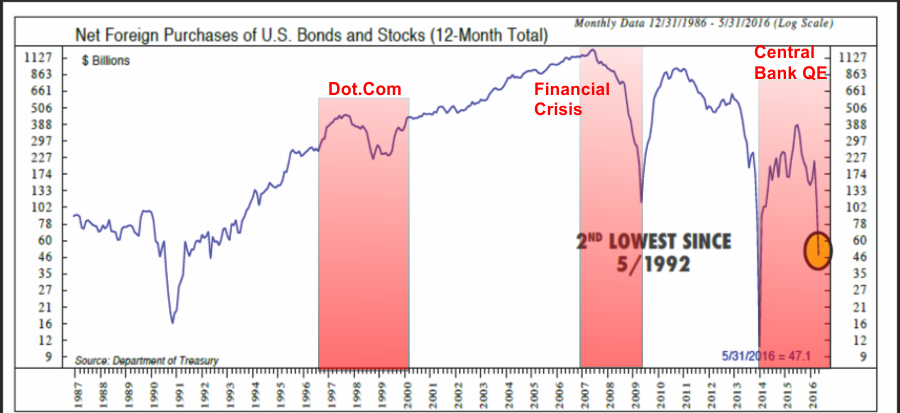 , Technically Speaking: There Is No Asset Bubble?