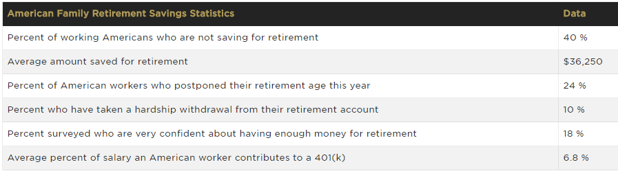 , Don&#8217;t Blame &#8220;Baby Boomers&#8221; For Not Retiring