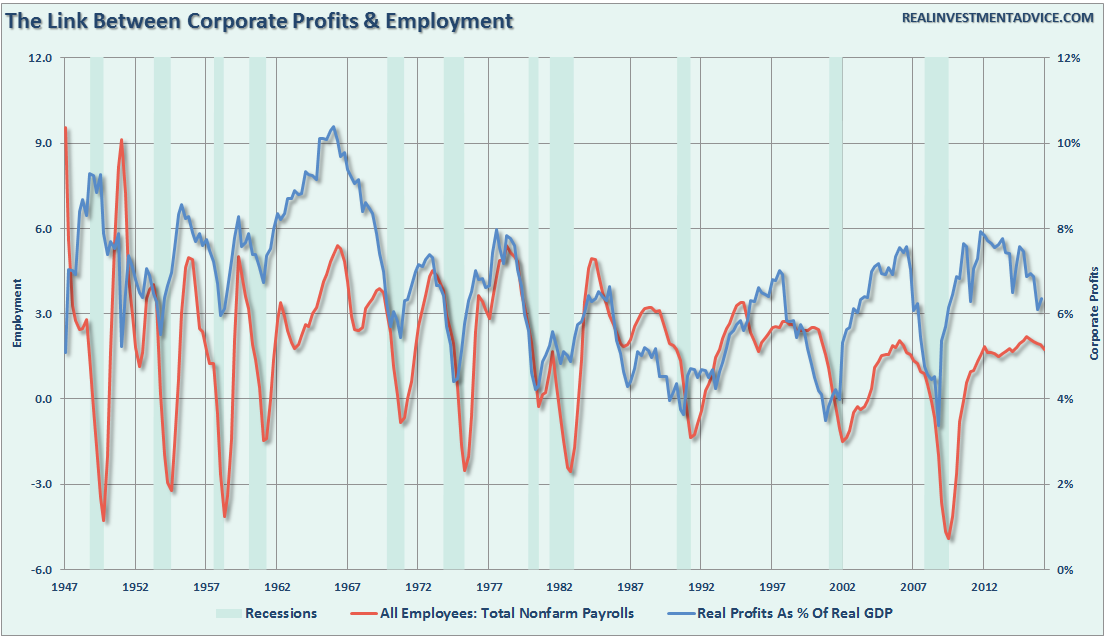 employment-profits-091816