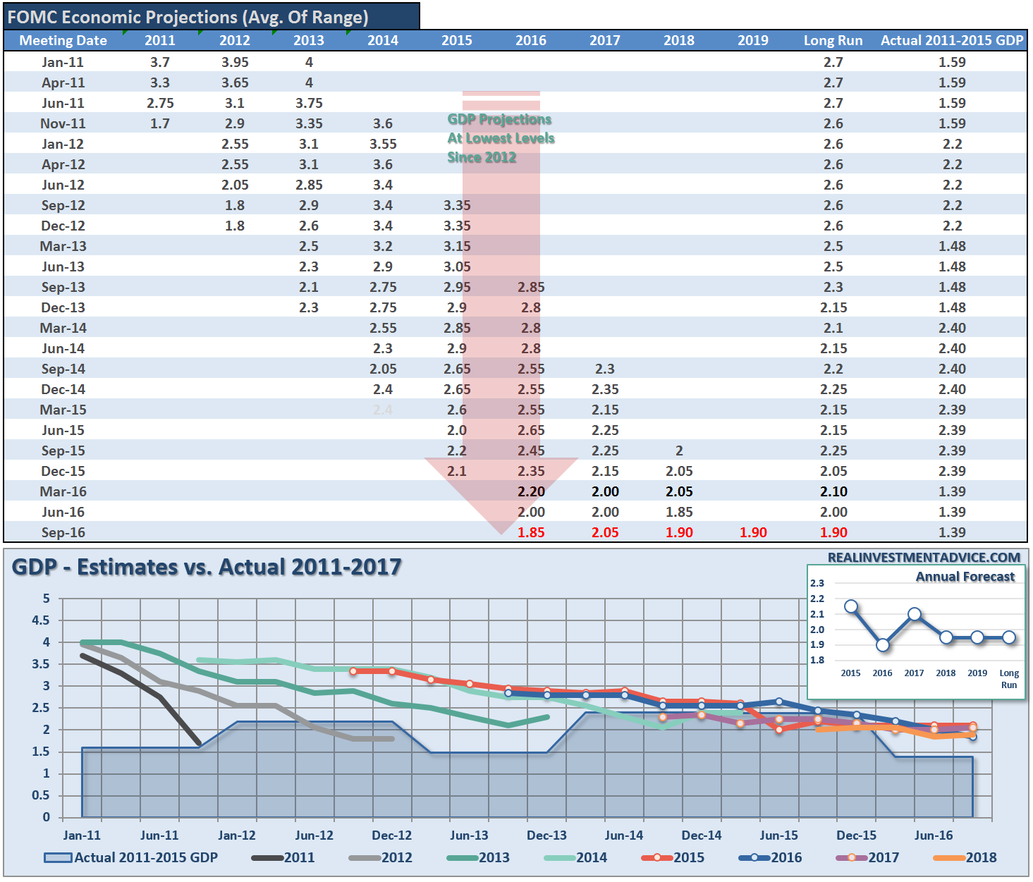 fomc-economic-forecasts-092116