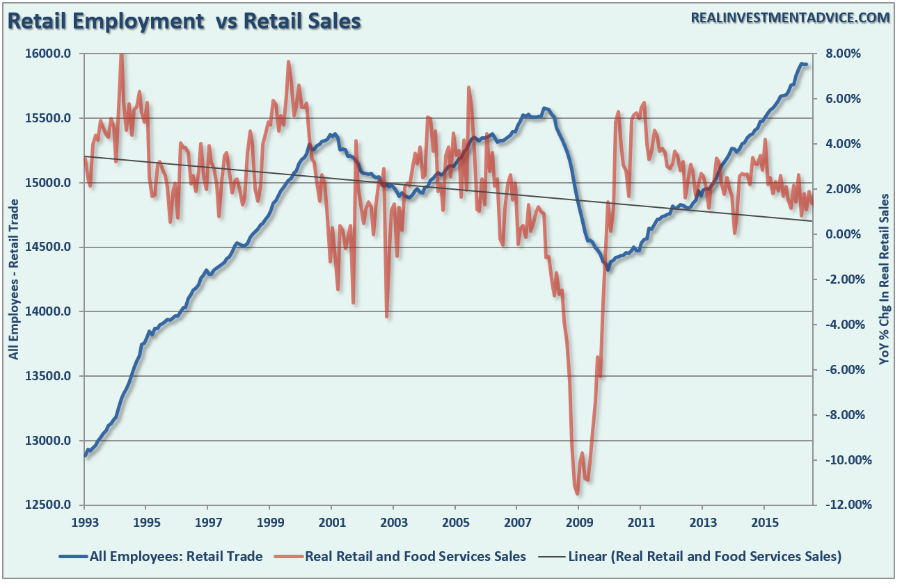 retail-sales-employment-091416