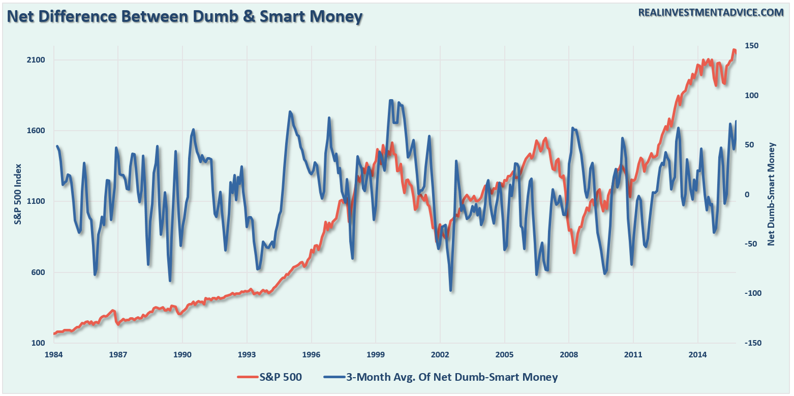 smart-dumb-money-netdiff-092716