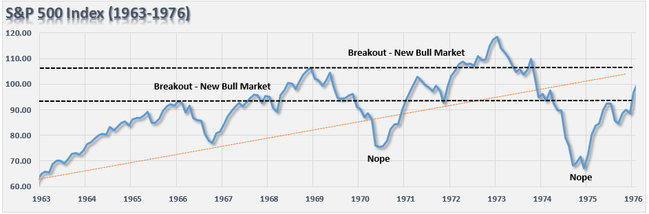 , Past Is Prologue: New Secular Bull Or A Repeat Of The 70&#8217;s