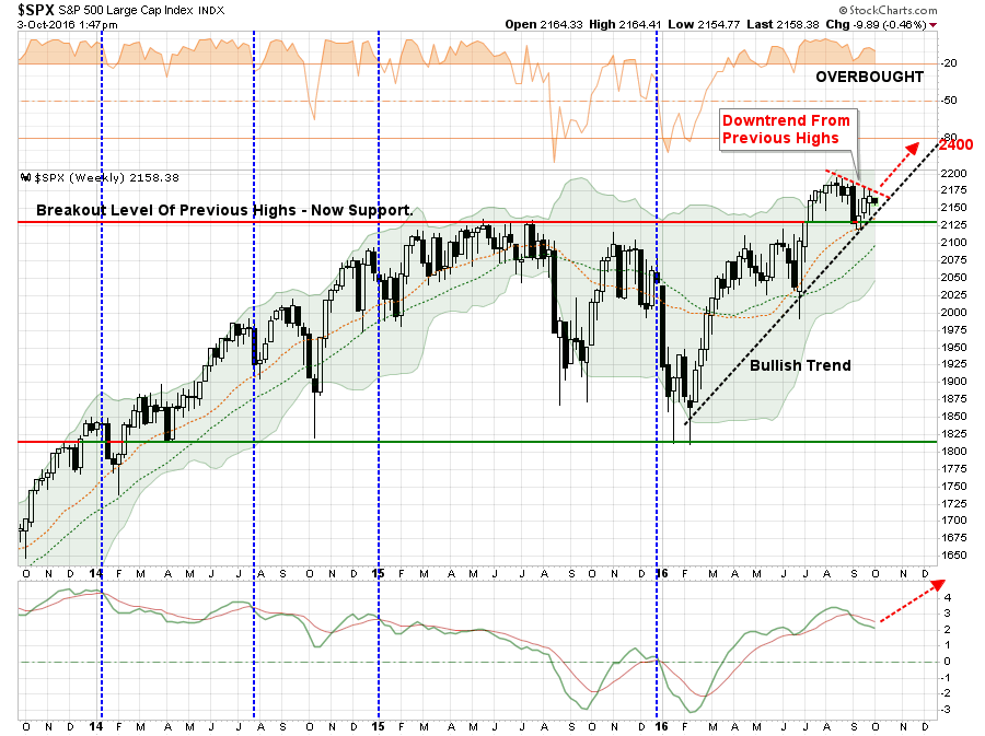 , Technically Speaking: 2400 Or Bust!
