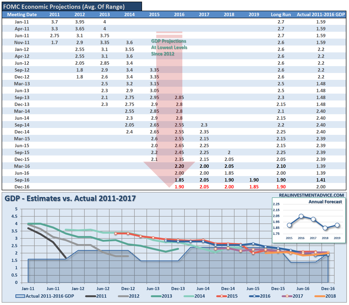 fomc-economic-forecasts-12141616
