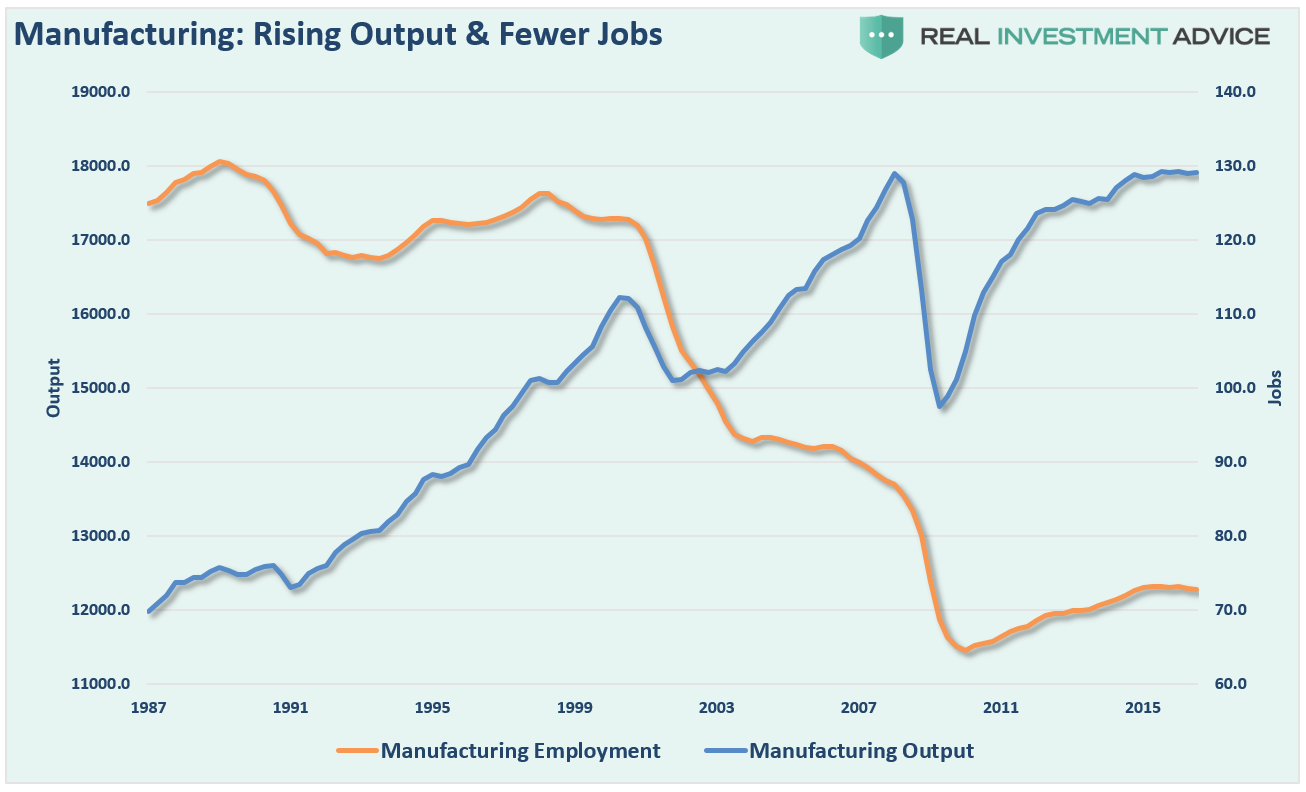 manufacturing-output-jobs-120816