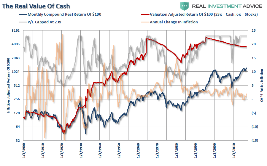 , The Real Value Of Cash