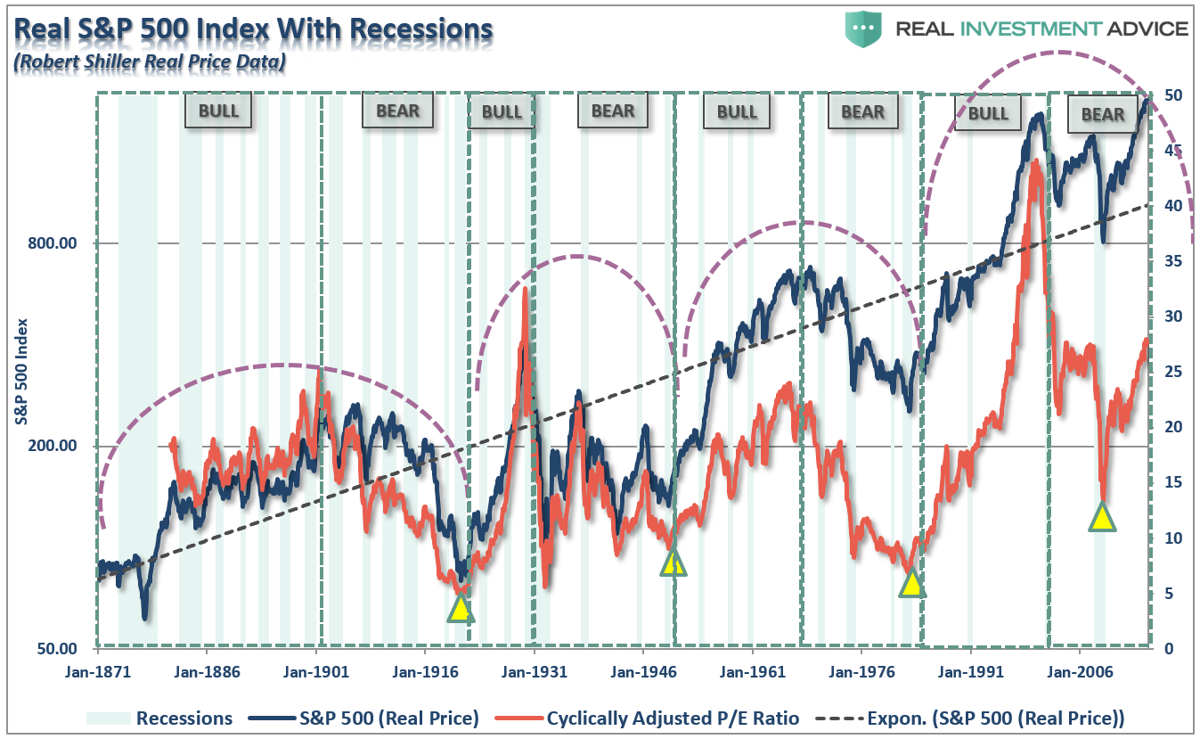 Early or late cycle? Fast-running bull market unnerves investors