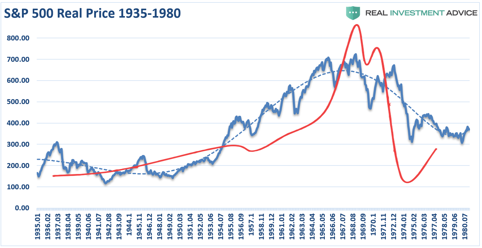 , 3 Things: What If The 1980-Secular Bull Is Still Running?