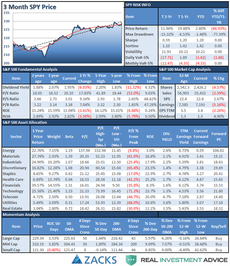 , Market Trends, Reversions &#038; Analysis 02-03-17