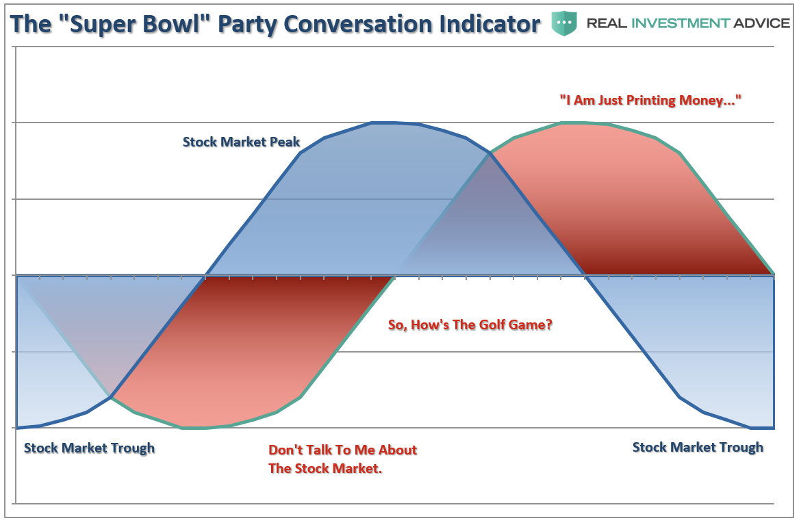 , Technically Speaking: The &#8220;Super Bowl&#8221; Party Conversation Indicator