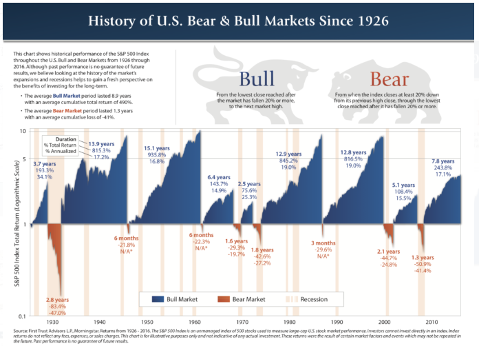 , The World&#8217;s Most Deceptive Chart