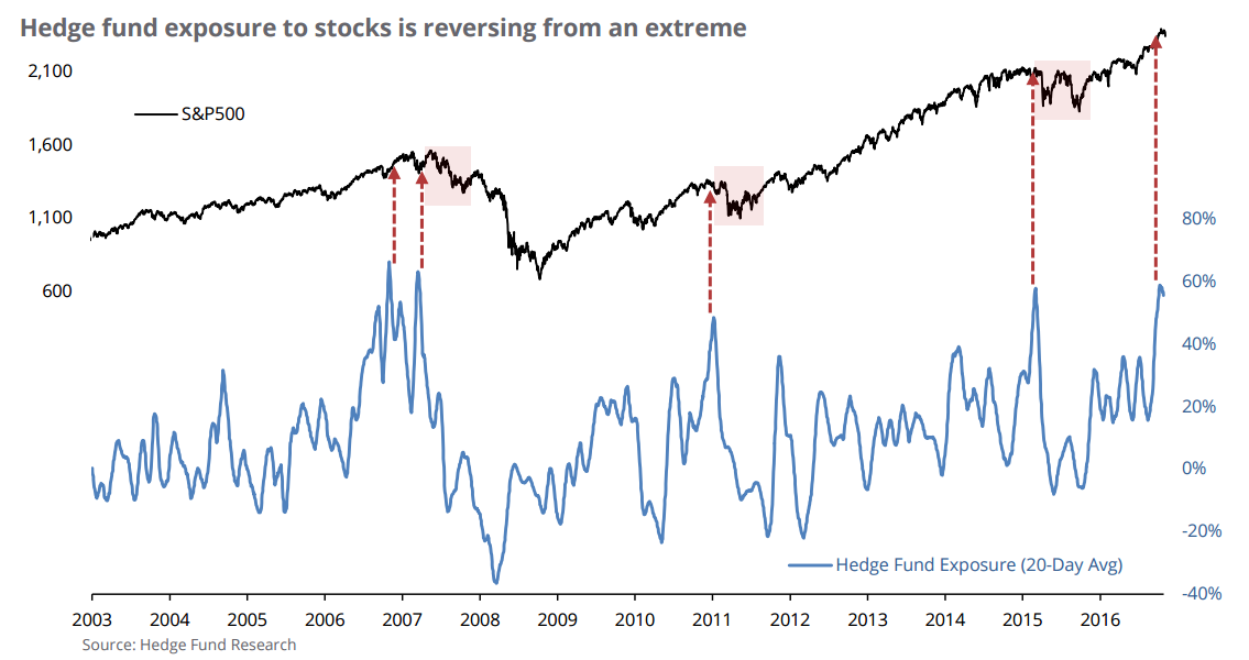 , Technically Speaking: Shift In Sentiment