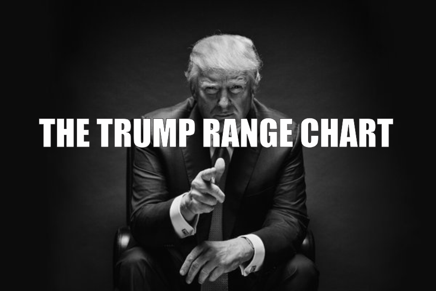 , The Trump Range Chart