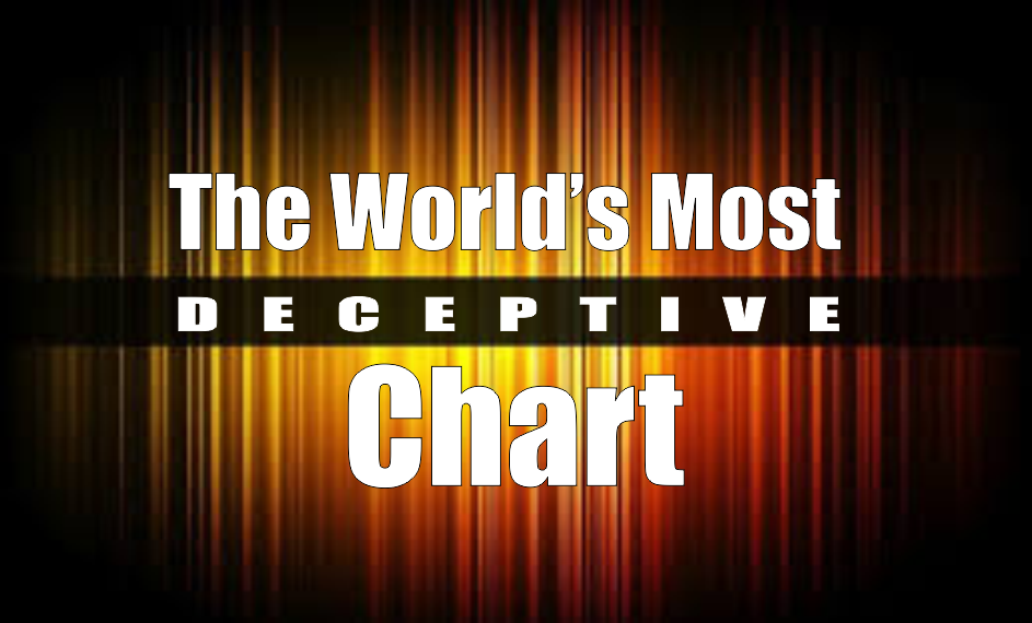 , The World&#8217;s Most Deceptive Chart