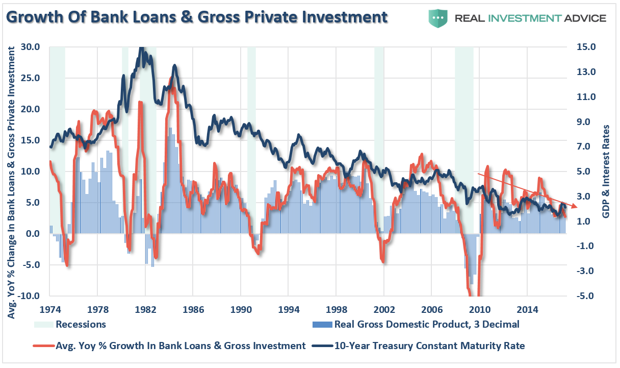 , Why Bonds Aren&#8217;t Overvalued