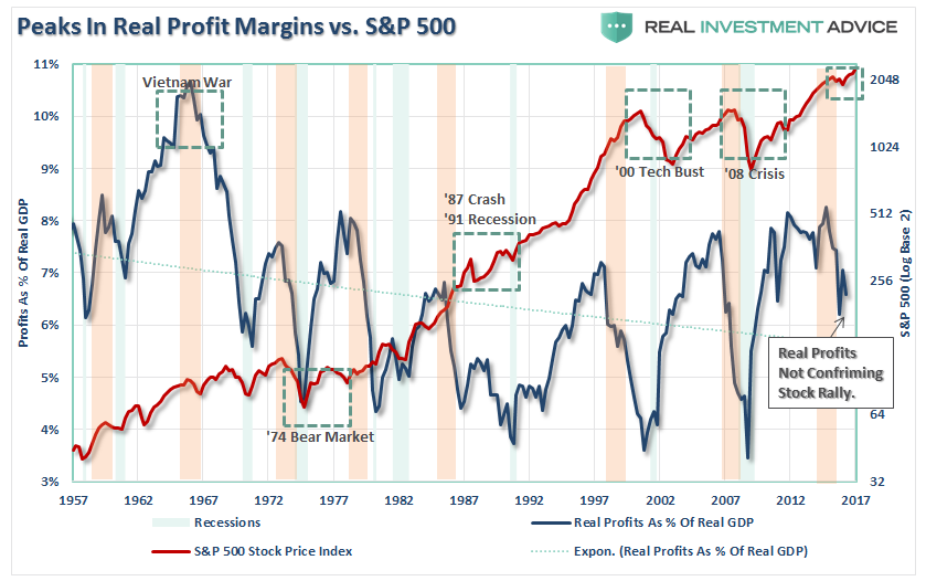 , Earnings vs. Profits &#038; The Bull Market