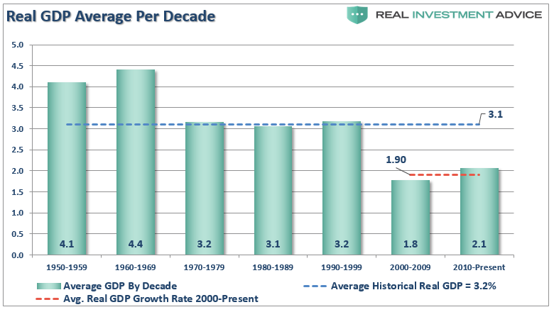 , QT: Rates Continue To Defy &#8220;Wall Street Logic&#8221;